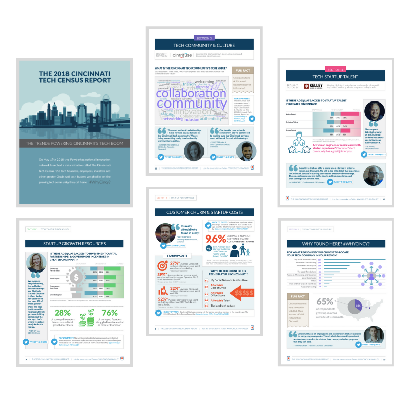 Cincinnati Tech Census