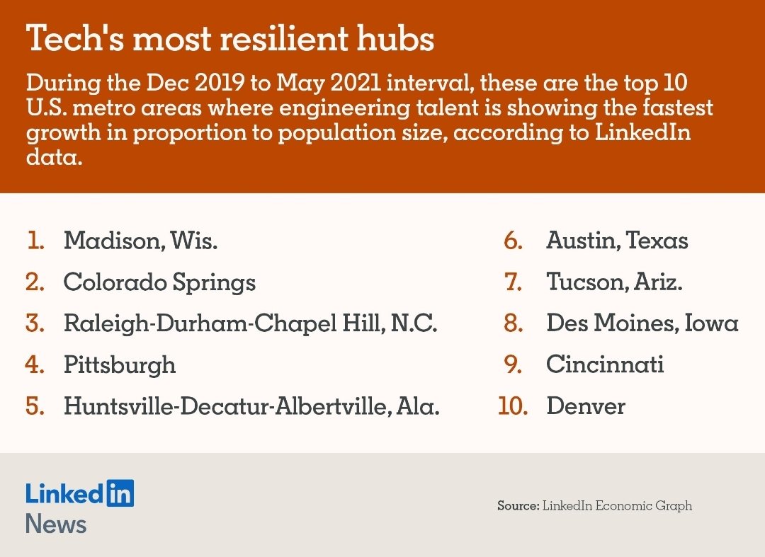 Top Ten Most Resilient Unvalley Tech Hubs