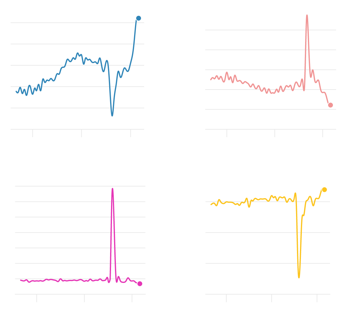 Startups and Tech Companies Hiring During “The Great Resignation”