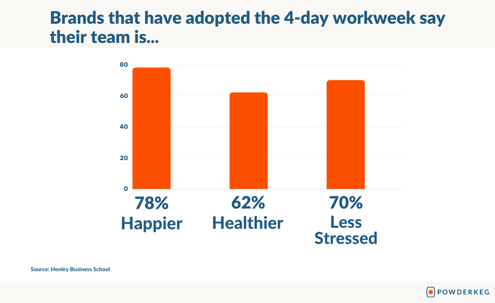 How the Best Startups Are Prioritizing Work-Life Balance