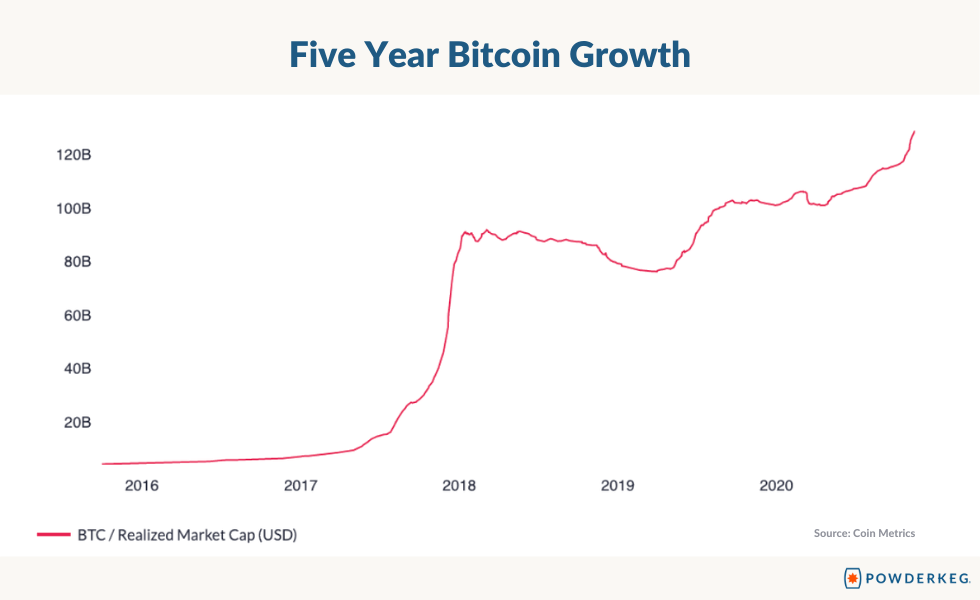 What Regulations Mean for Crypto Startups and NFT Companies