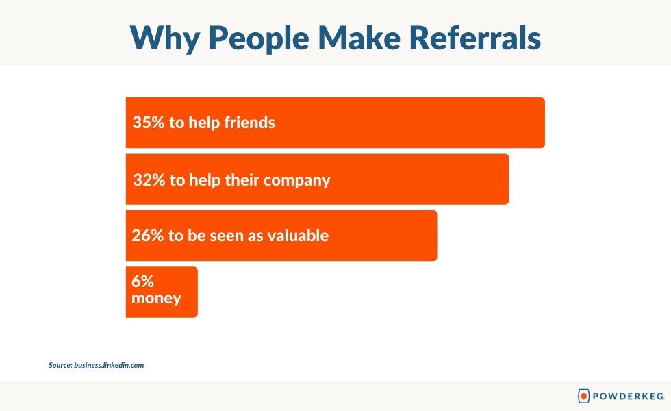 How to Help Friends Through Employee Referrals — Tips for Making Good Employee Referrals