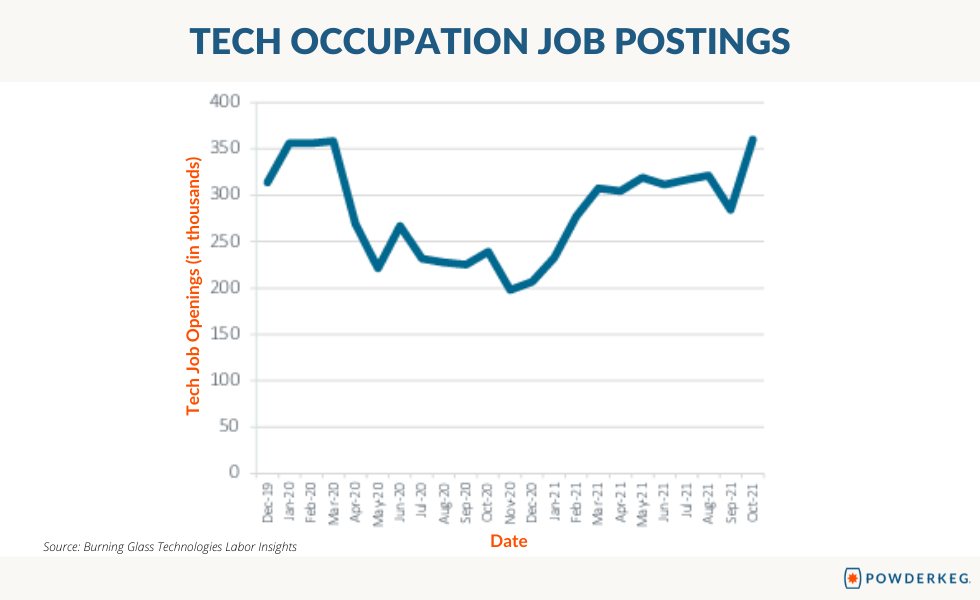 2021 Unvalley Trends VC Funding, Top Industries, Job Opportunities, and More